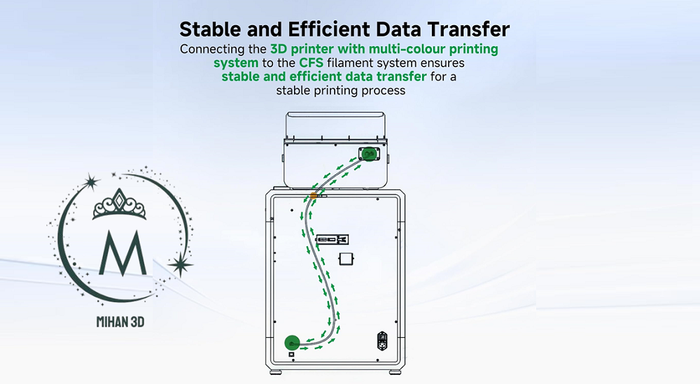 Creality 485 Cable for CFS 45/100/150cm