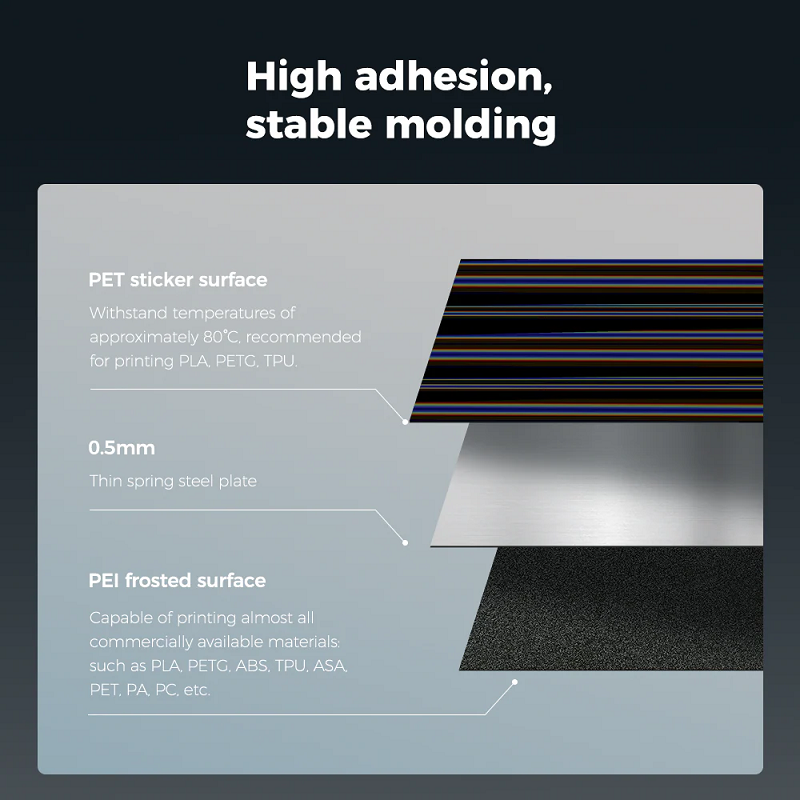 Dual-Sided printing PET Light Pilla Plateform Board