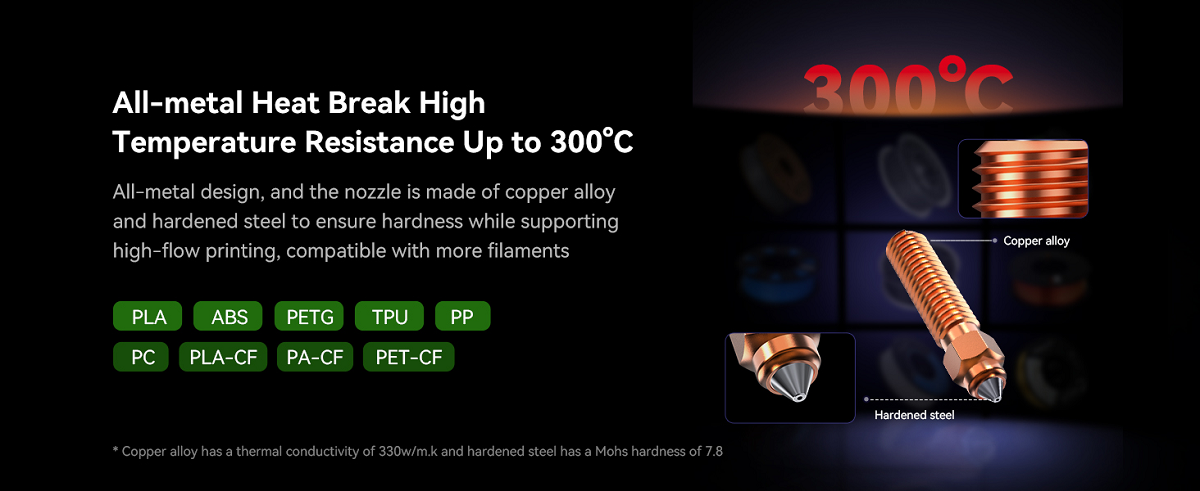 Ender-3 V3 KE Ceramic Heating Block Kit