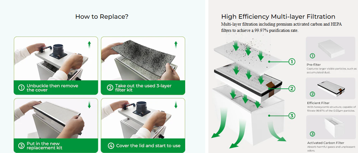 Filter Replacement for Creality Falcon Smoke Purifier