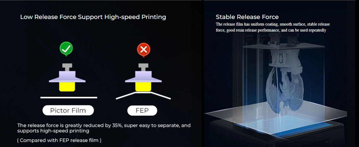 Pictor Film-High Speed Release Film for Halot-Mage/ Halot-Mage Pro