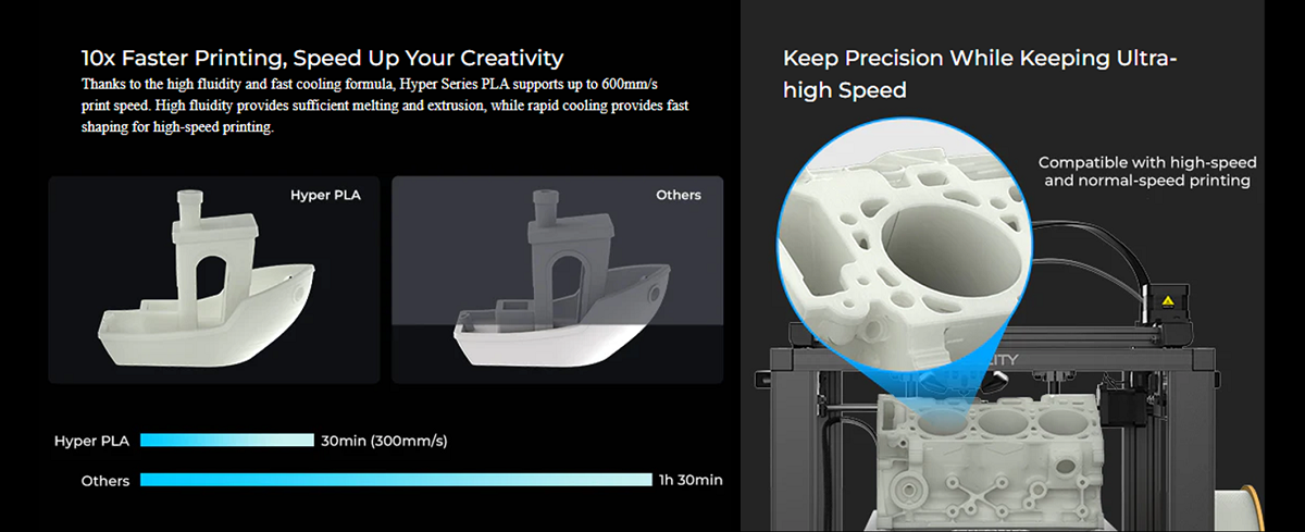 Hyper Series PLA