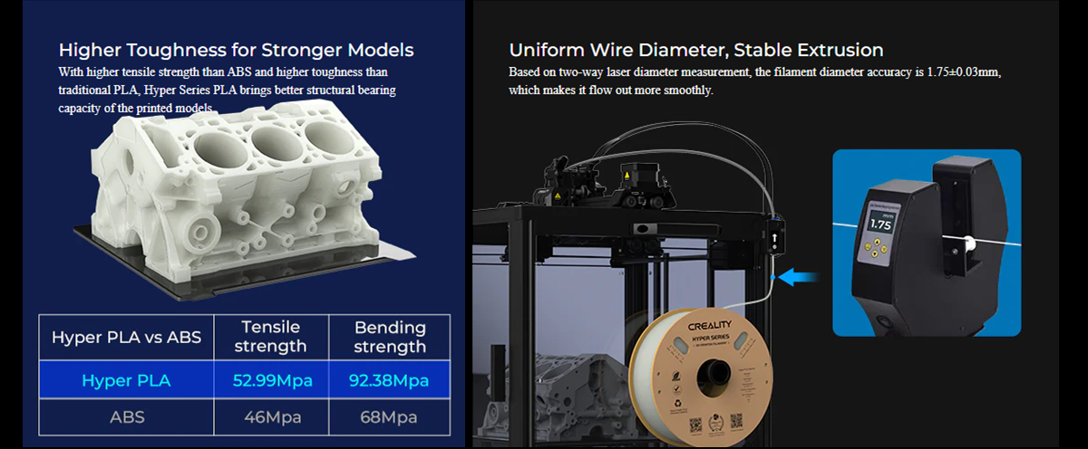 Hyper Series PLA